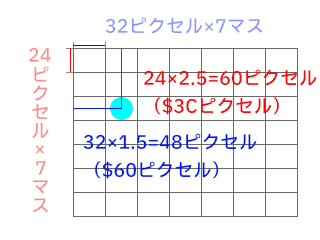 戦闘フィールド キャラが左から2マス、上から3マスの位置に居る